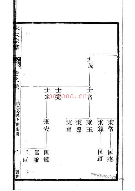 【四川简阳吴氏族谱】_N6504.pdf