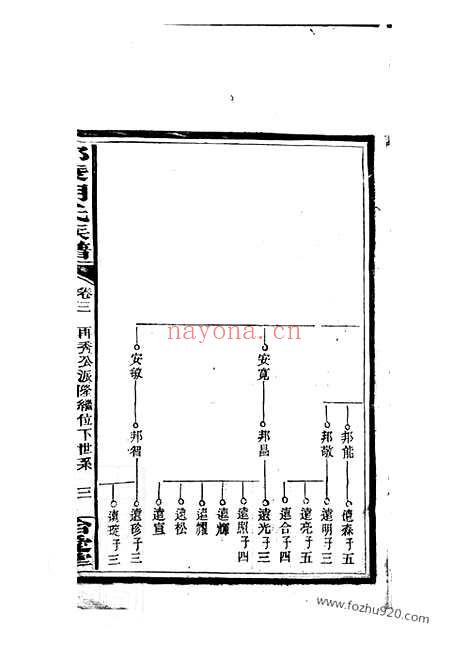 【邵陵胡氏四修族谱】十三卷_首三卷_末一卷_N7449.pdf