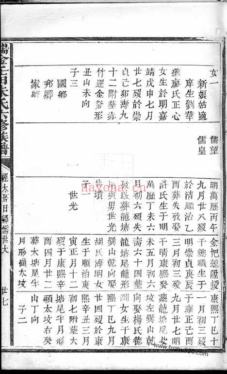 【瑞金壬田朱氏六修族谱】不分卷_N5659.pdf