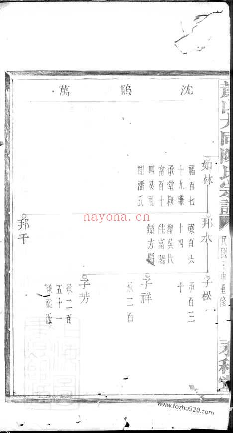 【萧山大同陈氏宗谱】_N0116.pdf