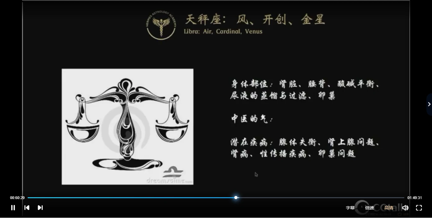 图片[4]_Judith hill医疗占星班第一季课程（视频7集）_易经玄学资料网