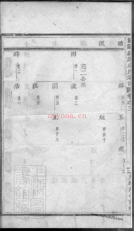 【浦阳湖溪虞氏宗谱】_N2396.pdf