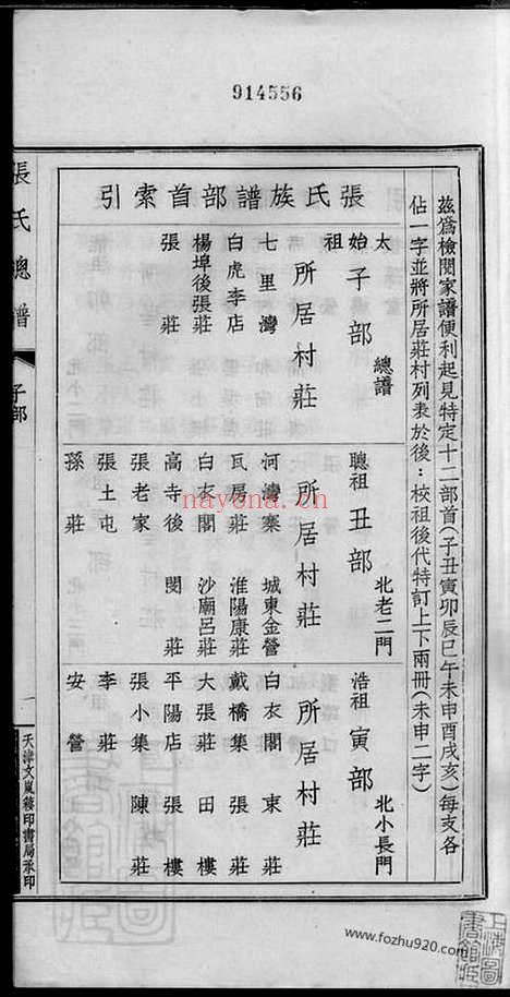 【项城张氏族谱】十二卷（河南项城家谱）_N0533.pdf