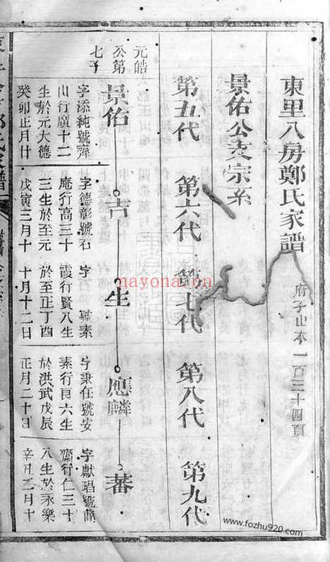 【东里八房郑氏家谱】不分卷（广丰家谱）_N2926.pdf