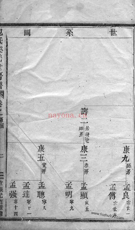 【包氏正谊堂下家谱】不分卷（东阳家谱）_N5501.pdf