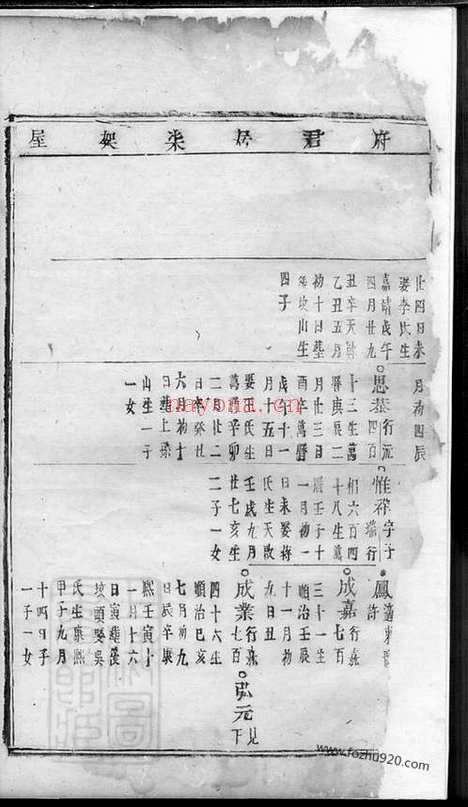 【义乌丁氏宗谱】_N4524.pdf