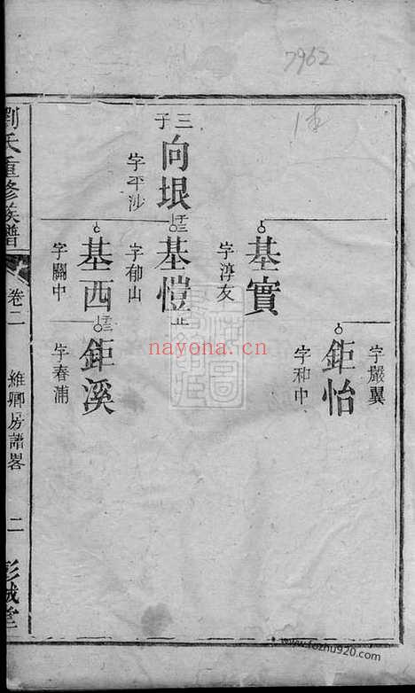 【沩宁古塘基刘氏重修族谱】（宁乡家谱）_N3486.pdf