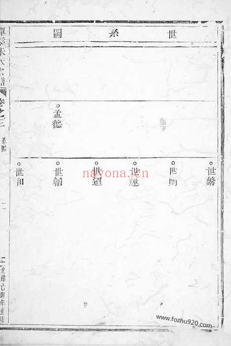 【潭溪朱氏宗谱】（金华家谱）_N5572.pdf