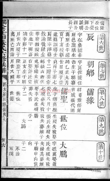 【瑞金壬田朱氏六修族谱】不分卷_N5659.pdf