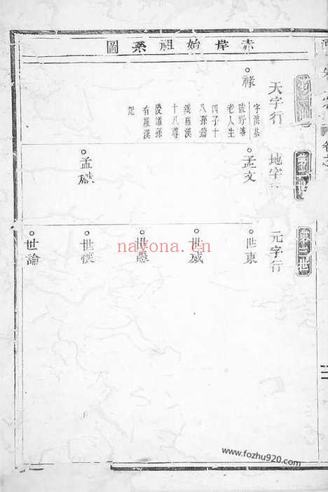 【潭溪朱氏宗谱】（金华家谱）_N5572.pdf