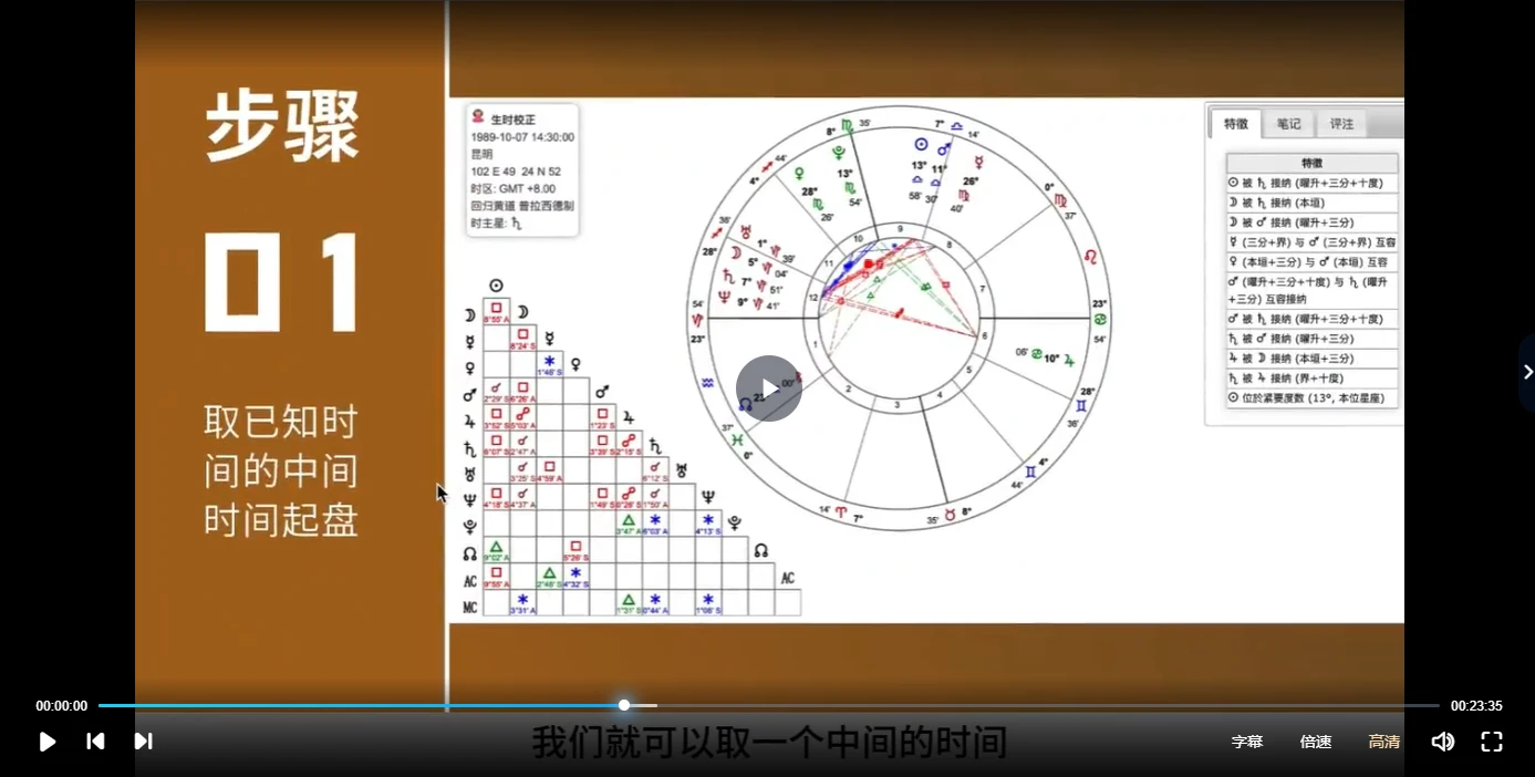 图片[4]_Anna老师-2022年安娜古典占星初阶+进阶课程_易经玄学资料网