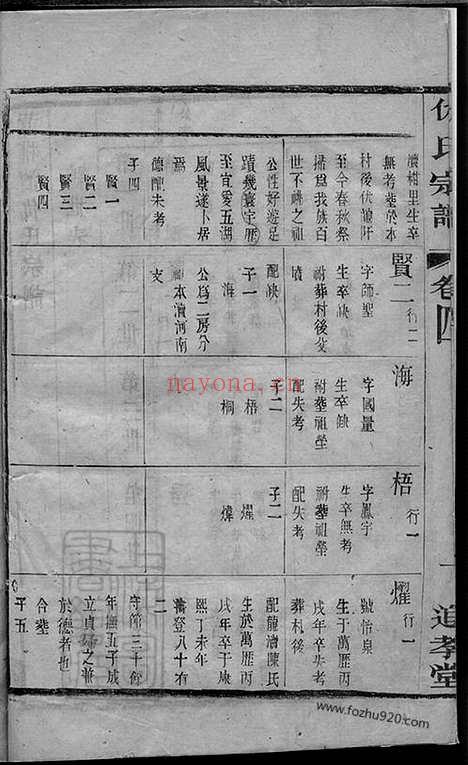 【黄柑渎仇氏宗谱】（宜兴家谱）_N1921.pdf