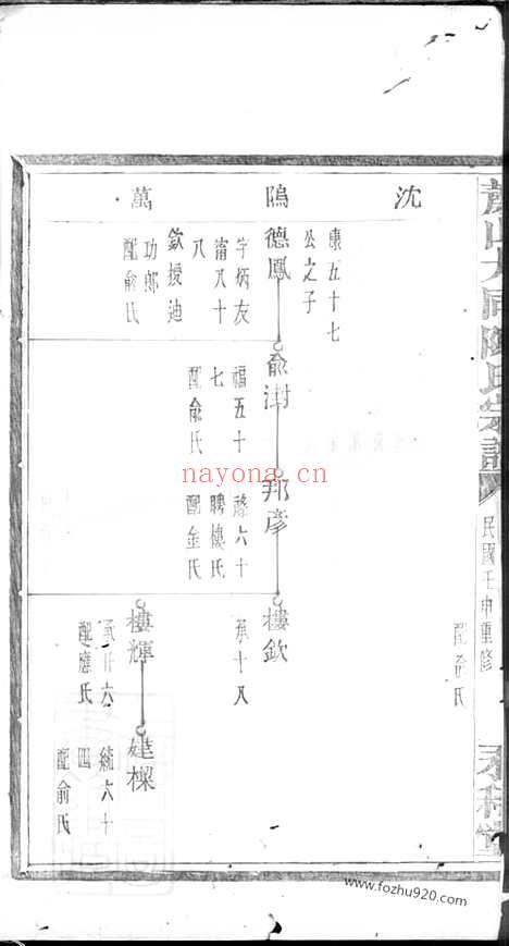 【萧山大同陈氏宗谱】_N0116.pdf