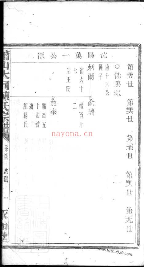 【萧山大同陈氏宗谱】_N0116.pdf