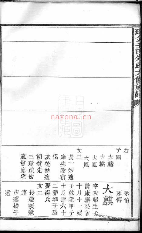 【瑞金壬田朱氏六修族谱】不分卷_N5659.pdf