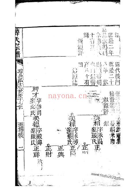 【薛氏宗谱】不分卷（崇明家谱）_N3668.pdf