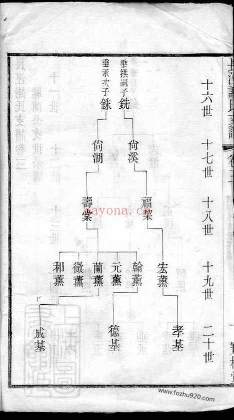 【长泾谢氏支谱】（江阴家谱）_N4089.pdf