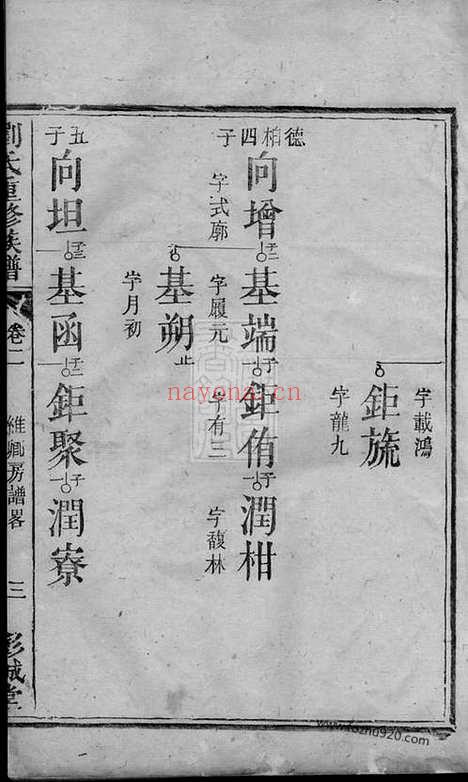 【沩宁古塘基刘氏重修族谱】（宁乡家谱）_N3486.pdf