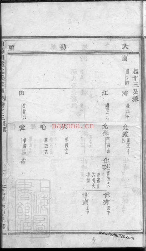 【浦阳湖溪虞氏宗谱】_N2396.pdf