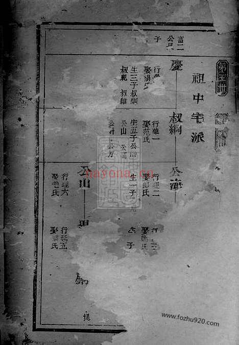 【俞氏宗谱】不分卷（上虞家谱）_N7640.pdf