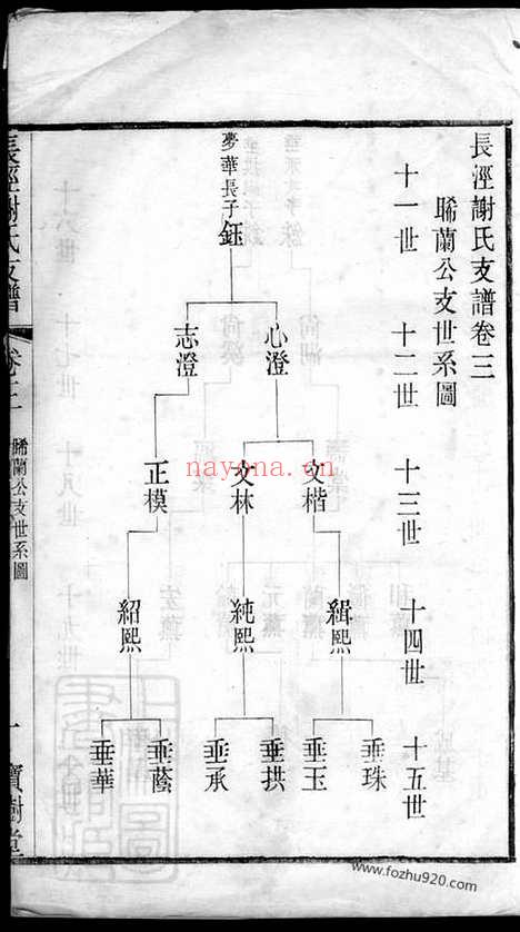 【长泾谢氏支谱】（江阴家谱）_N4089.pdf