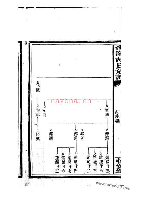 【邵陵胡氏四修族谱】十三卷_首三卷_末一卷_N7449.pdf