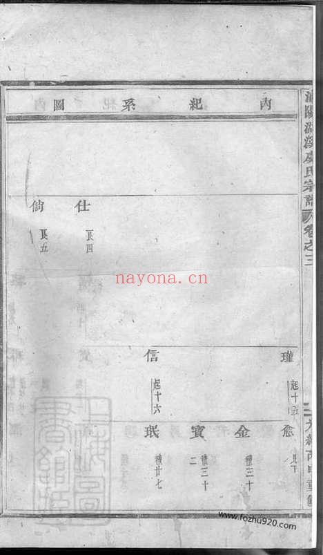 【浦阳湖溪虞氏宗谱】_N2396.pdf