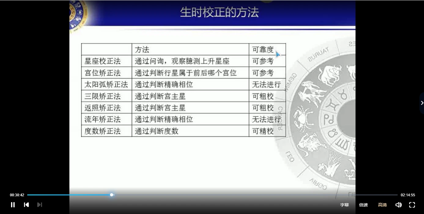 图片[4]_巴比伦占星学院入门课（视频+音频+文档资料）_易经玄学资料网