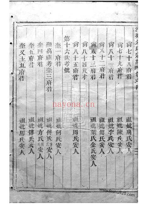 【泮塘朱氏宗谱】（义乌家谱）_N5688.pdf