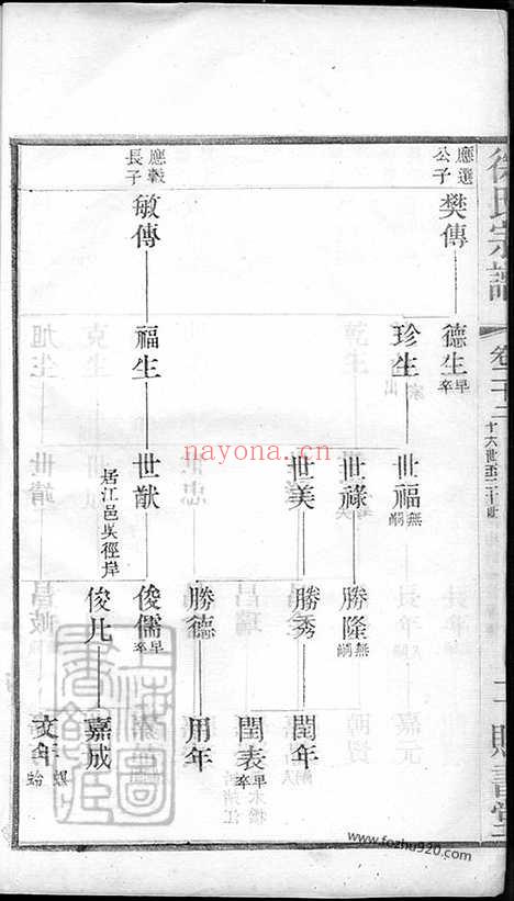 【徐氏宗谱】四十五卷_天一卷_地一卷_首一卷（常州家谱）_001_N50611.pdf