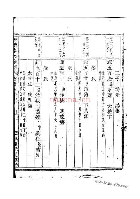 【泮塘朱氏宗谱】（义乌家谱）_N5690.pdf