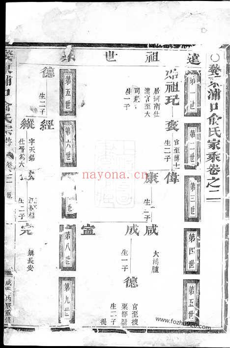 【婺东浦口俞氏家乘】二十卷（金华家谱）_N7660.pdf