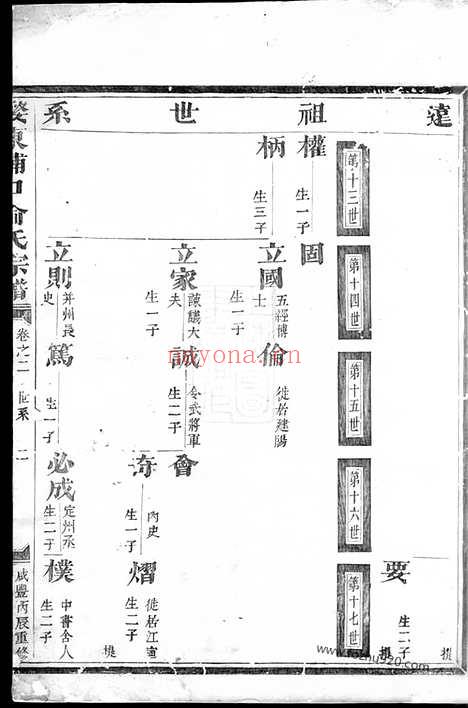 【婺东浦口俞氏家乘】二十卷（金华家谱）_N7660.pdf