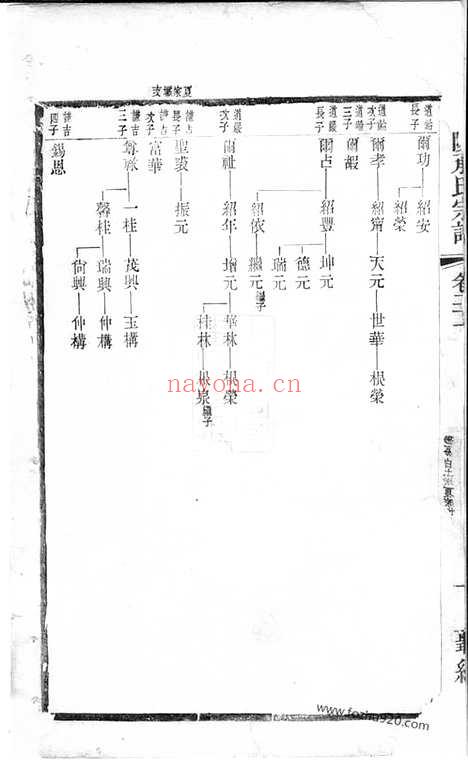 【毗陵承氏宗谱】_N7389.pdf