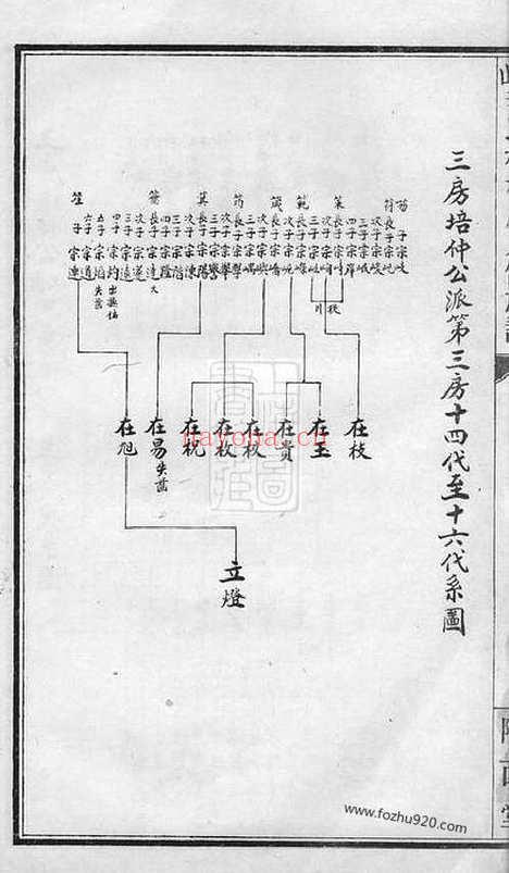 【衡山李氏桂林房八修族谱】_N6176.pdf