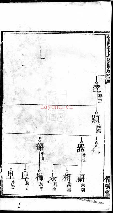 【黉门贺氏四修族谱】_N1461.pdf