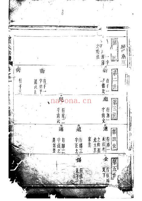 【浦阳项氏宗谱】_N0738.pdf