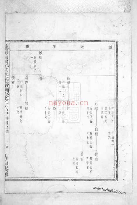 【暨阳白门方氏宗谱】_N2015.pdf