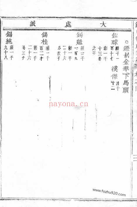 【泮东徐氏家乘】（东阳家谱）_N5017.pdf