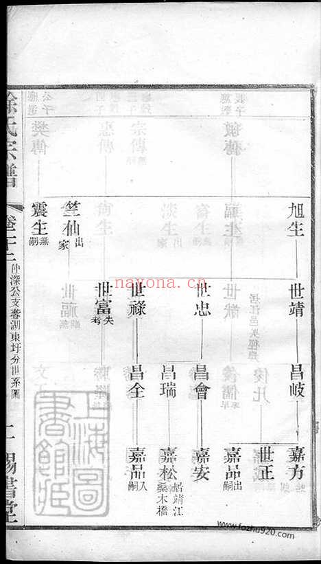 【徐氏宗谱】四十五卷_天一卷_地一卷_首一卷（常州家谱）_001_N50611.pdf