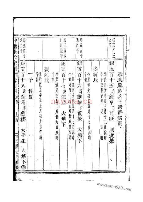 【泮塘朱氏宗谱】（义乌家谱）_N5690.pdf