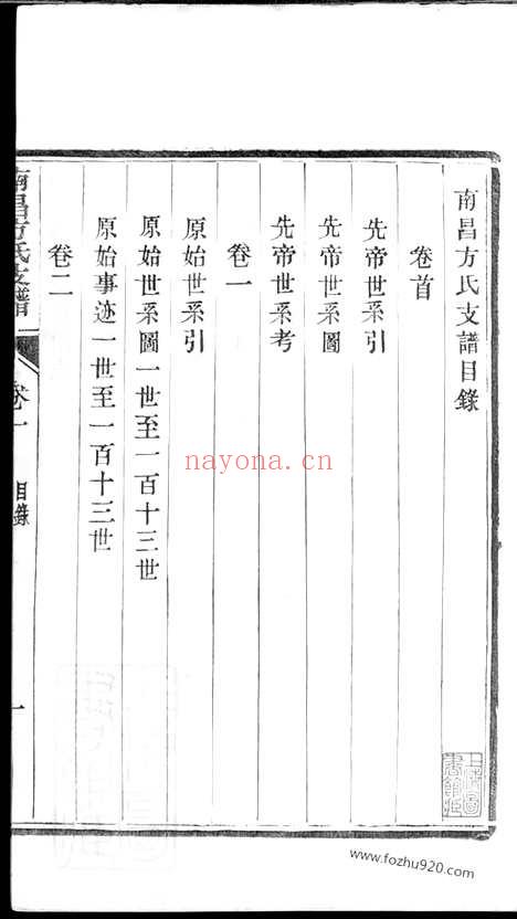 【南昌方氏支谱】四卷_首一卷（江西南昌家谱）_N1984.pdf