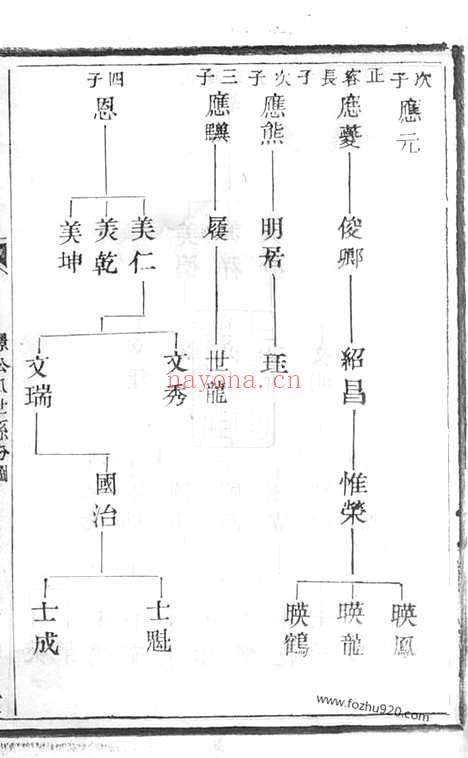 【澄江庄氏宗谱】（江阴家谱）_N4793.pdf