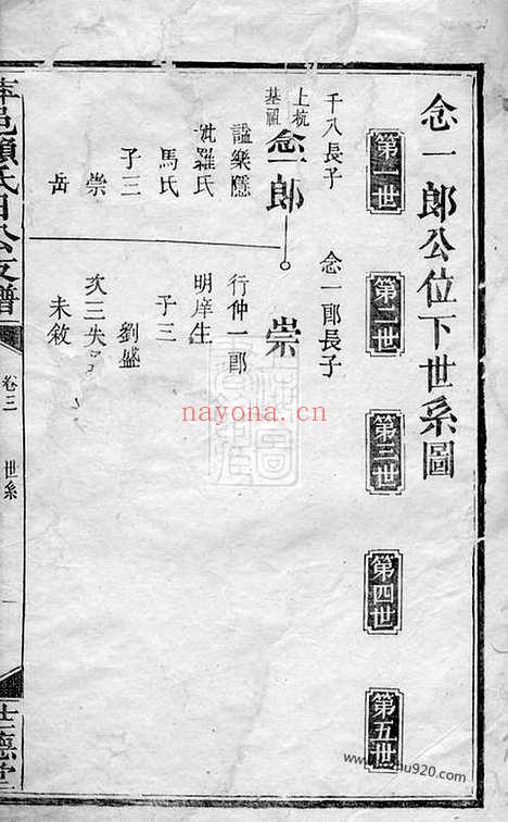 【萍邑赖氏日公支谱】（萍乡家谱）_N3741.pdf