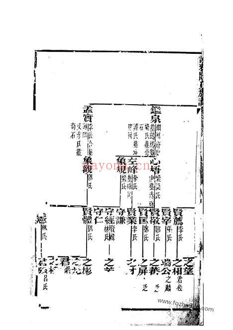 【谈雅关氏族谱】不分卷（新会家谱）_N4405.pdf