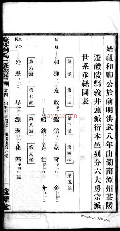 【醴陵义井刘氏族谱】_N3563.pdf