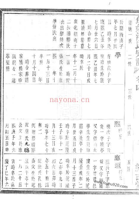 【馀姚洪氏宗谱】_N7819.pdf