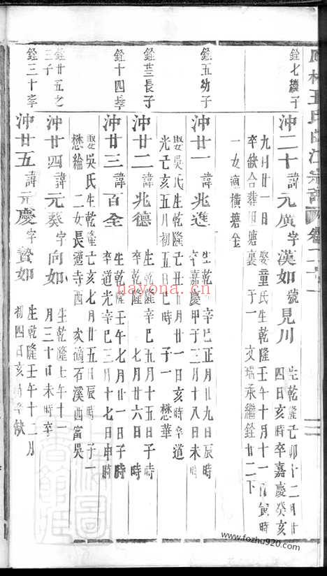 【凤林王氏曲江宗谱】（义乌家谱）_N1772.pdf