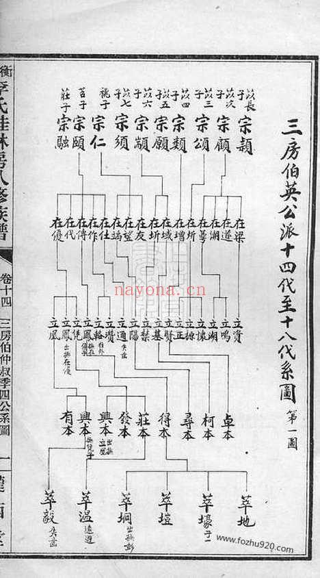 【衡山李氏桂林房八修族谱】_N6176.pdf