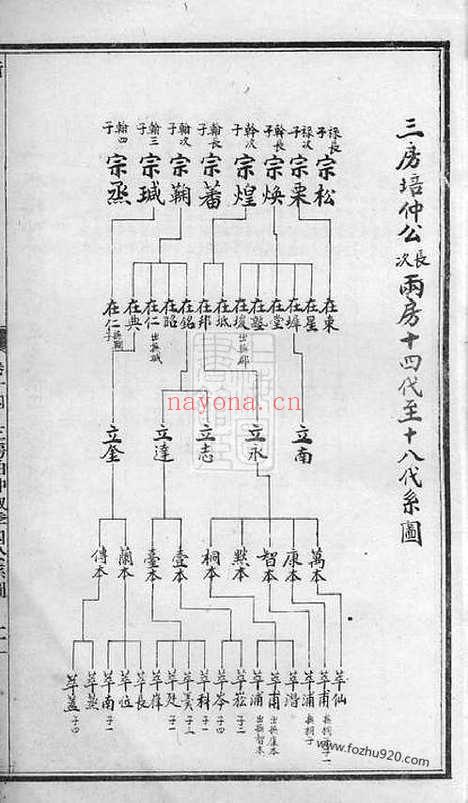 【衡山李氏桂林房八修族谱】_N6176.pdf